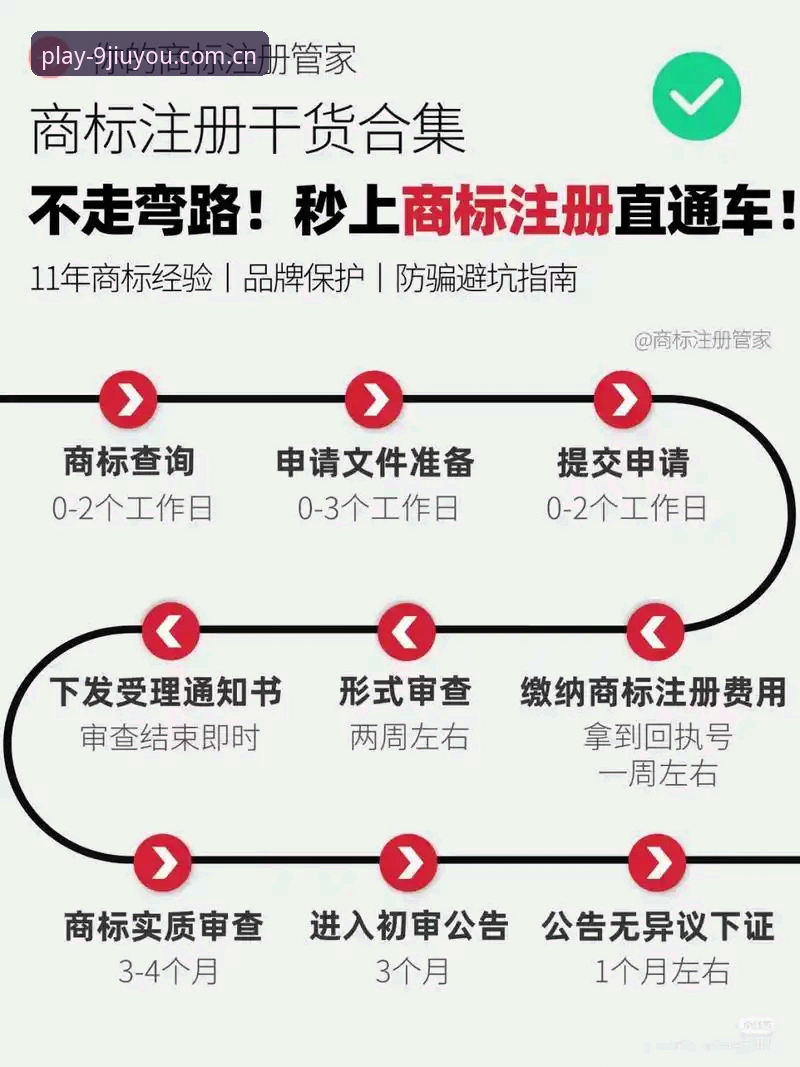 JIUYOU焕新中文站新版注册 vs 旧版流程：哪个更好？新手避坑指南